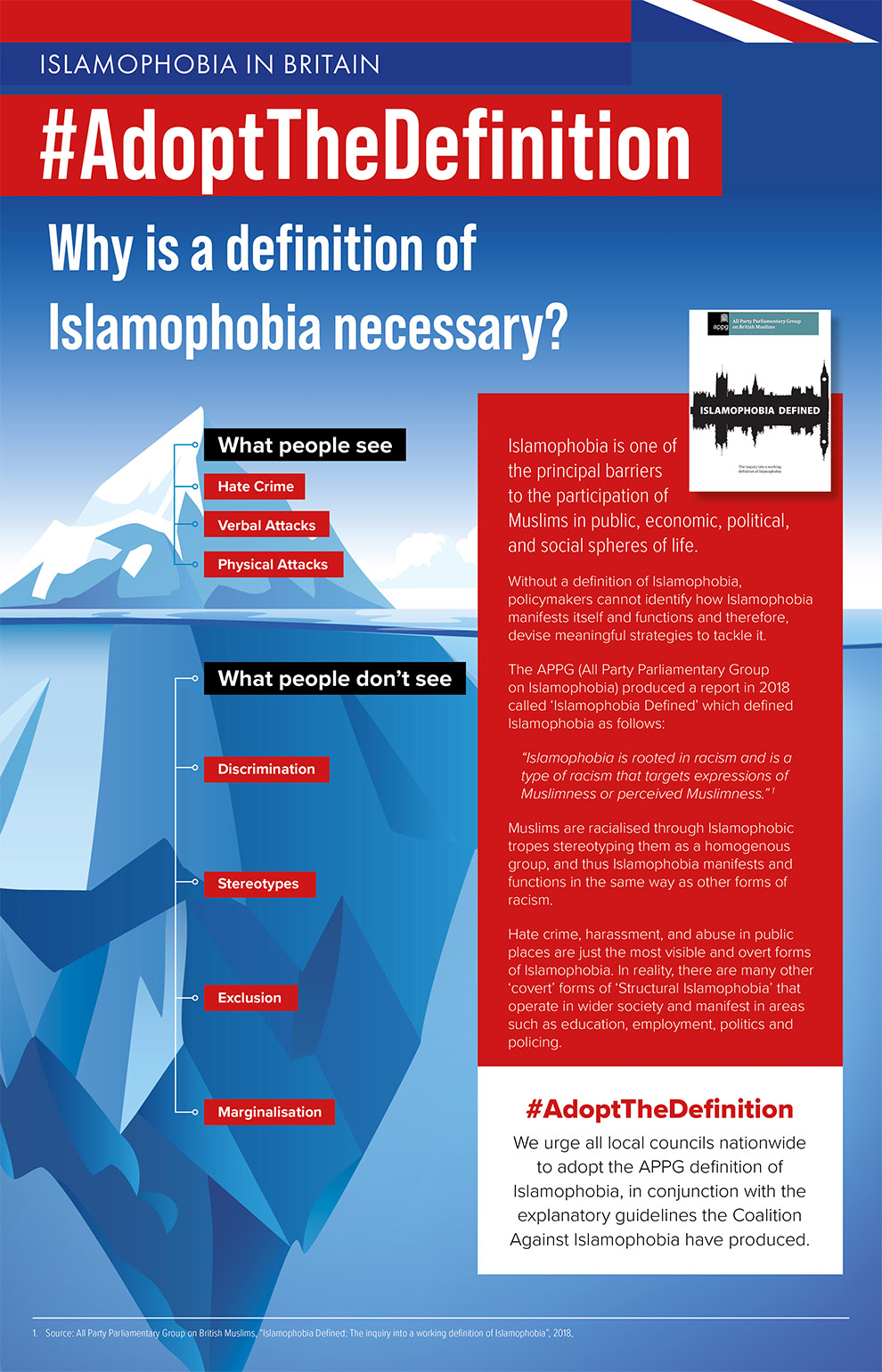 Islam_the_faith_2022_0003_islamophobia_20225